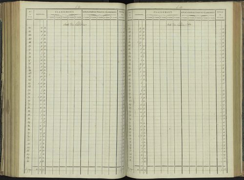 La Beaume - 3 P 251/6 - 3 P 251/6 - Relevé des numéros de même nature : section A 
