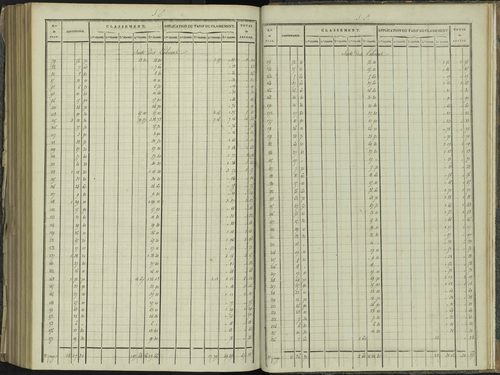 La Beaume - 3 P 251/10 - 3 P 251/10 - Relevé des numéros de même nature : section E 
