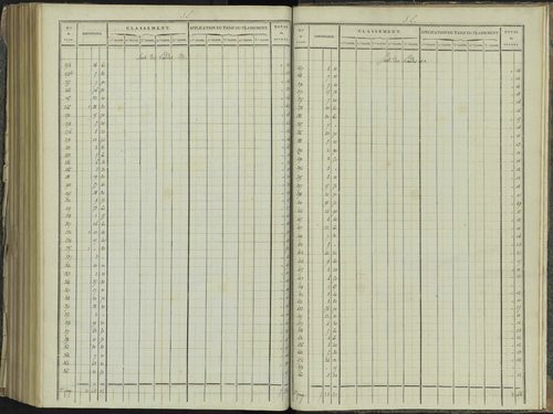 La Beaume - 3 P 251/10 - 3 P 251/10 - Relevé des numéros de même nature : section E 