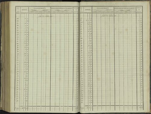 La Beaume - 3 P 251/10 - 3 P 251/10 - Relevé des numéros de même nature : section E 