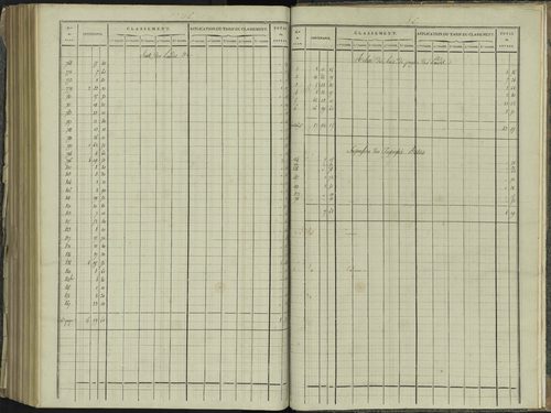 La Beaume - 3 P 251/10 - 3 P 251/10 - Relevé des numéros de même nature : section E 