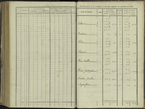 La Beaume - 3 P 251/10 - 3 P 251/10 - Relevé des numéros de même nature : section E 
