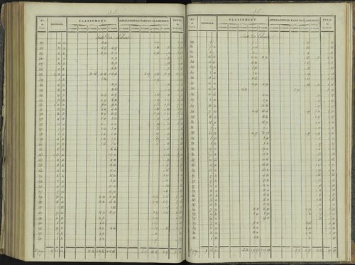 La Beaume - 3 P 251/10 - 3 P 251/10 - Relevé des numéros de même nature : section E 