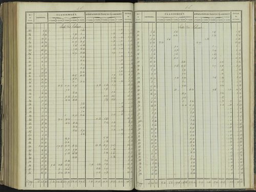 La Beaume - 3 P 251/10 - 3 P 251/10 - Relevé des numéros de même nature : section E 