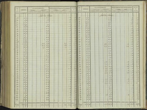 La Beaume - 3 P 251/10 - 3 P 251/10 - Relevé des numéros de même nature : section E 