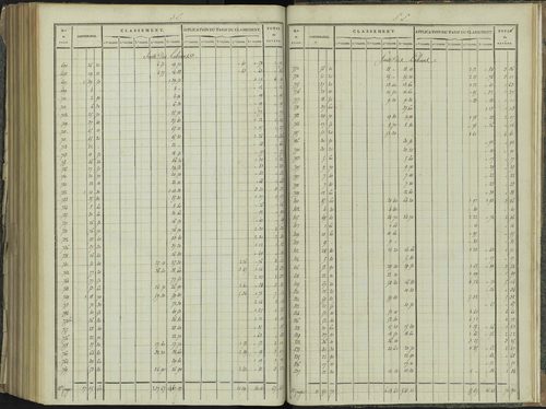 La Beaume - 3 P 251/10 - 3 P 251/10 - Relevé des numéros de même nature : section E 