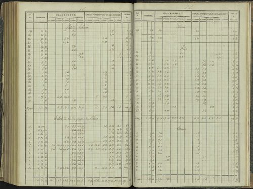 La Beaume - 3 P 251/10 - 3 P 251/10 - Relevé des numéros de même nature : section E 