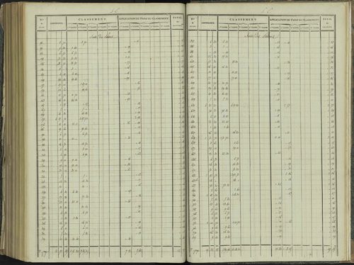 La Beaume - 3 P 251/10 - 3 P 251/10 - Relevé des numéros de même nature : section E 