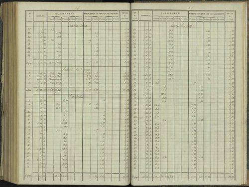 La Beaume - 3 P 251/10 - 3 P 251/10 - Relevé des numéros de même nature : section E 