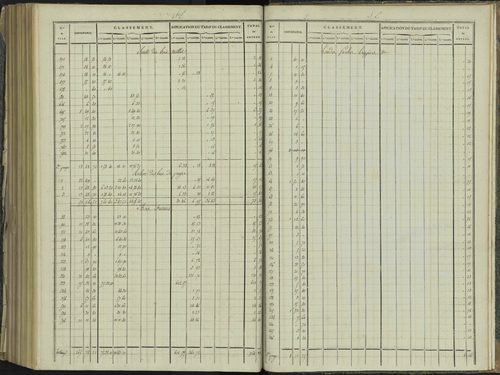 La Beaume - 3 P 251/10 - 3 P 251/10 - Relevé des numéros de même nature : section E 