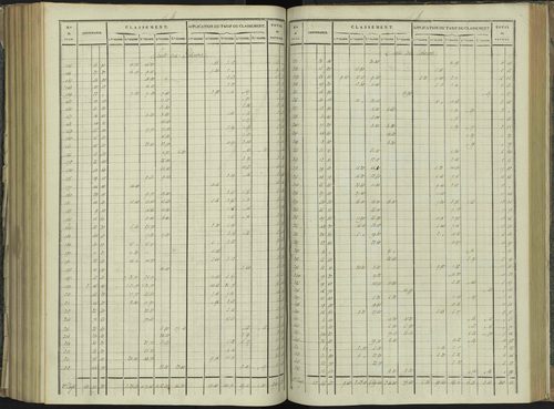 La Beaume - 3 P 251/7 - 3 P 251/7 - Relevé des numéros de même nature : section B 