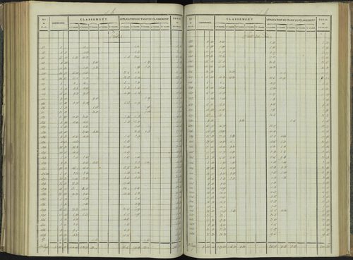 La Beaume - 3 P 251/7 - 3 P 251/7 - Relevé des numéros de même nature : section B 