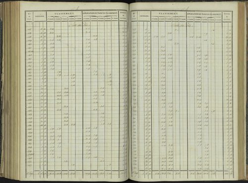 La Beaume - 3 P 251/7 - 3 P 251/7 - Relevé des numéros de même nature : section B 