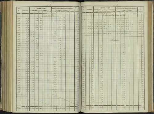 La Beaume - 3 P 251/7 - 3 P 251/7 - Relevé des numéros de même nature : section B 