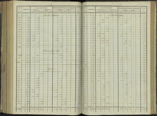 La Beaume - 3 P 251/7 - 3 P 251/7 - Relevé des numéros de même nature : section B 