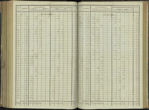 La Beaume - 3 P 251/7 - 3 P 251/7 - Relevé des numéros de même nature : section B 