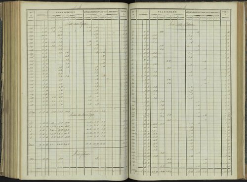 La Beaume - 3 P 251/7 - 3 P 251/7 - Relevé des numéros de même nature : section B 