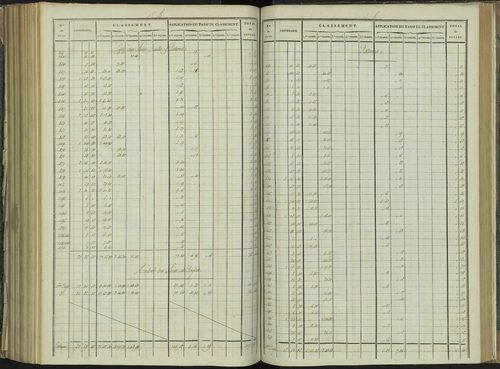 La Beaume - 3 P 251/7 - 3 P 251/7 - Relevé des numéros de même nature : section B 