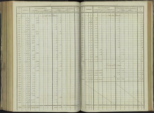 La Beaume - 3 P 251/7 - 3 P 251/7 - Relevé des numéros de même nature : section B 