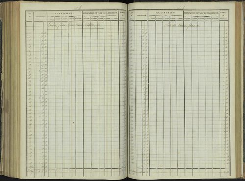 La Beaume - 3 P 251/7 - 3 P 251/7 - Relevé des numéros de même nature : section B 