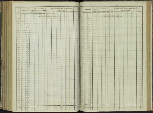 La Beaume - 3 P 251/7 - 3 P 251/7 - Relevé des numéros de même nature : section B 