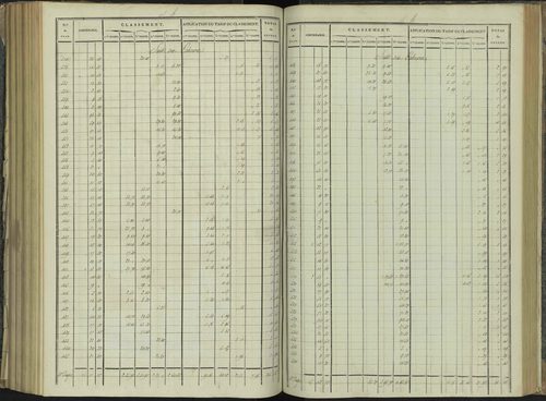 La Beaume - 3 P 251/7 - 3 P 251/7 - Relevé des numéros de même nature : section B 