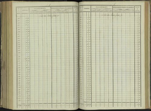 La Beaume - 3 P 251/7 - 3 P 251/7 - Relevé des numéros de même nature : section B 