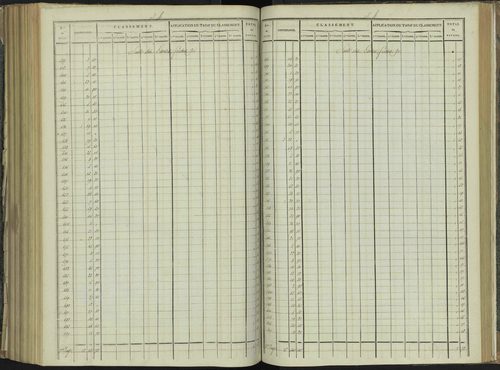 La Beaume - 3 P 251/7 - 3 P 251/7 - Relevé des numéros de même nature : section B 