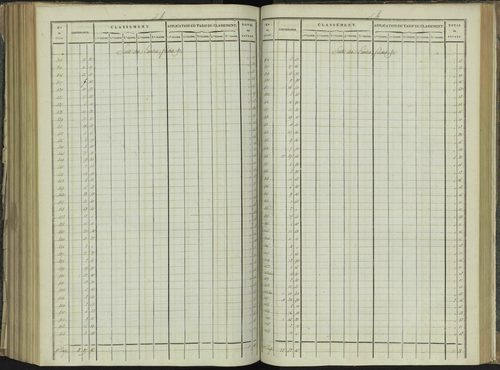 La Beaume - 3 P 251/7 - 3 P 251/7 - Relevé des numéros de même nature : section B 