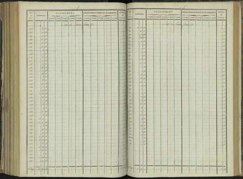 La Beaume - 3 P 251/7 - 3 P 251/7 - Relevé des numéros de même nature : section B 