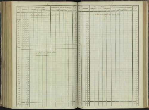 La Beaume - 3 P 251/7 - 3 P 251/7 - Relevé des numéros de même nature : section B 