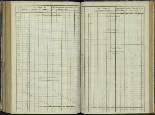 La Beaume - 3 P 251/7 - 3 P 251/7 - Relevé des numéros de même nature : section B 