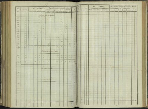 La Beaume - 3 P 251/7 - 3 P 251/7 - Relevé des numéros de même nature : section B 