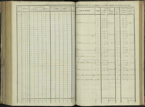 La Beaume - 3 P 251/7 - 3 P 251/7 - Relevé des numéros de même nature : section B 