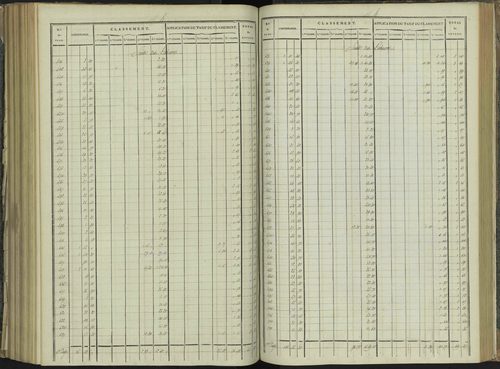 La Beaume - 3 P 251/7 - 3 P 251/7 - Relevé des numéros de même nature : section B 