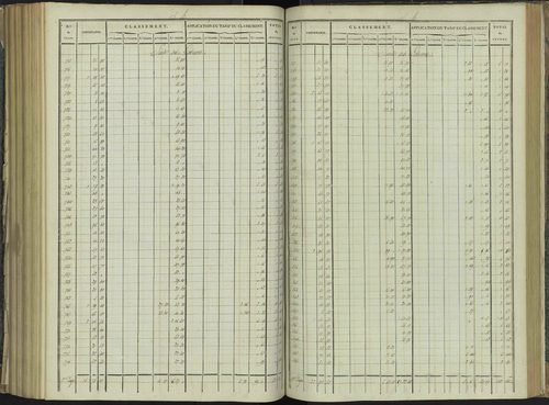 La Beaume - 3 P 251/7 - 3 P 251/7 - Relevé des numéros de même nature : section B 