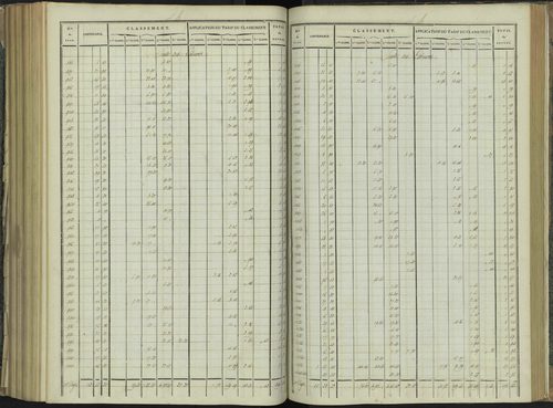 La Beaume - 3 P 251/7 - 3 P 251/7 - Relevé des numéros de même nature : section B 