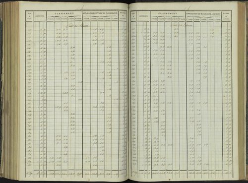La Beaume - 3 P 251/7 - 3 P 251/7 - Relevé des numéros de même nature : section B 