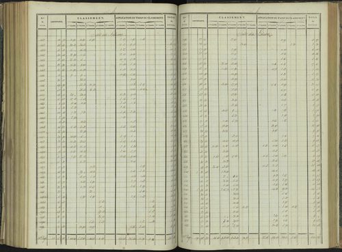 La Beaume - 3 P 251/7 - 3 P 251/7 - Relevé des numéros de même nature : section B 