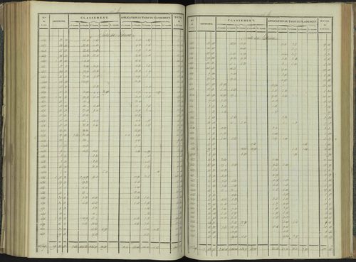 La Beaume - 3 P 251/7 - 3 P 251/7 - Relevé des numéros de même nature : section B 