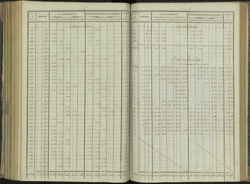La Beaume - 3 P 251/7 - 3 P 251/7 - Relevé des numéros de même nature : section B 