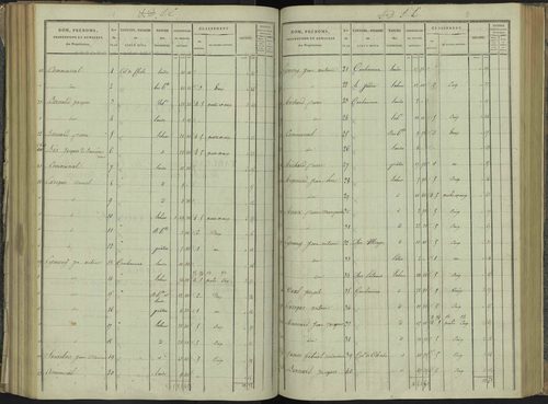 La Beaume - 3 P 251/5 - 3 P 251/5 - Section E 