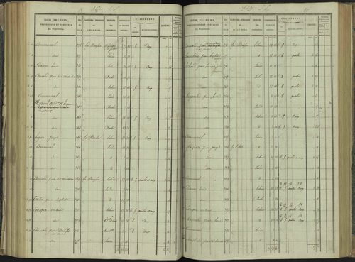 La Beaume - 3 P 251/5 - 3 P 251/5 - Section E 