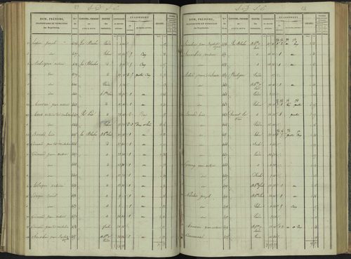 La Beaume - 3 P 251/5 - 3 P 251/5 - Section E 
