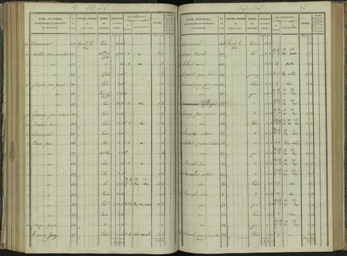La Beaume - 3 P 251/5 - 3 P 251/5 - Section E 