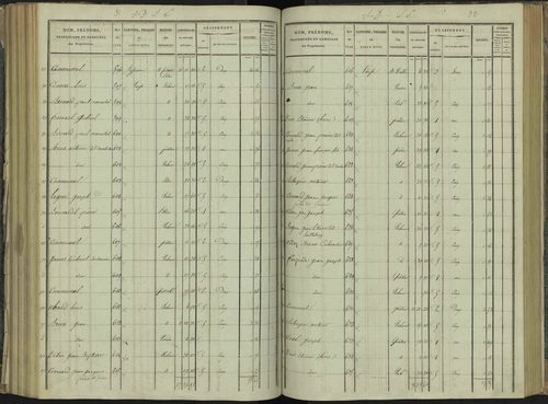 La Beaume - 3 P 251/5 - 3 P 251/5 - Section E 