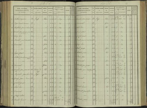 La Beaume - 3 P 251/5 - 3 P 251/5 - Section E 