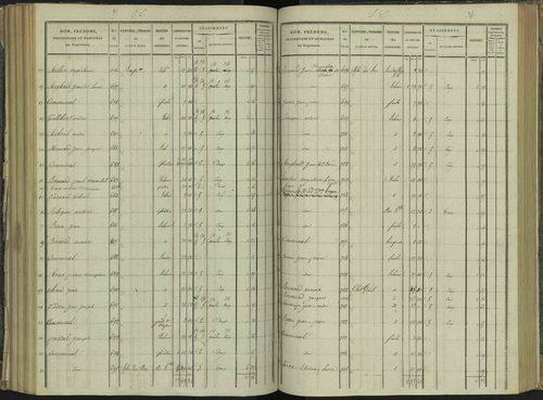 La Beaume - 3 P 251/5 - 3 P 251/5 - Section E 
