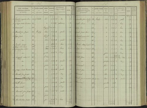 La Beaume - 3 P 251/5 - 3 P 251/5 - Section E 