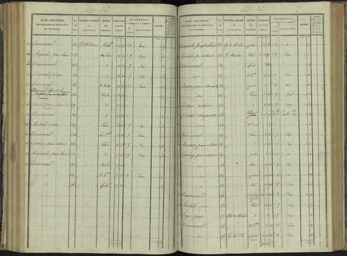 La Beaume - 3 P 251/5 - 3 P 251/5 - Section E 